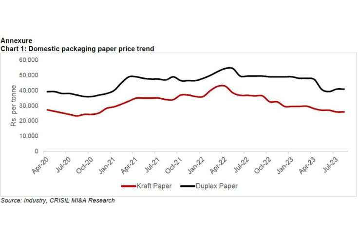 Crisil Ratings says, revenue of paper makers to see a decline
