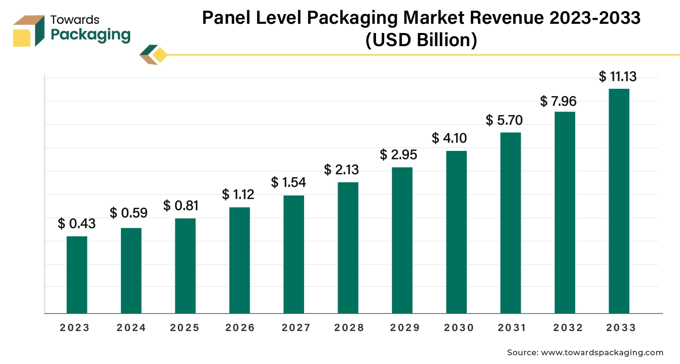Packaging leap in semiconductor innovation