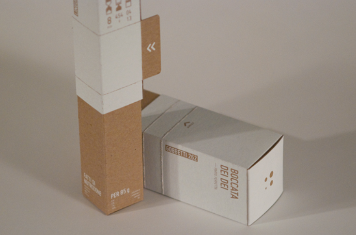 Perforated packaging market to see a CAGR of 5.05%