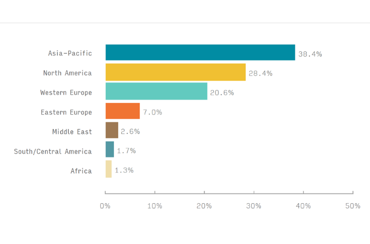 Smithers data shows boom for coatings in paperboard packaging