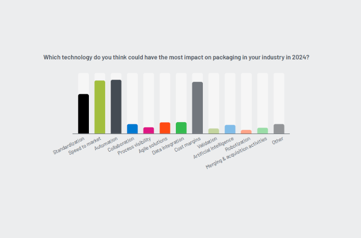 Esko anticipates packaging trends for 2024